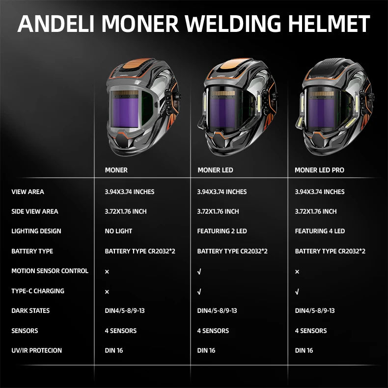 ANDELI Schweißhelm – Panorama-180°-Sicht 10 x 9,5 cm, 2x LED-Beleuchtung