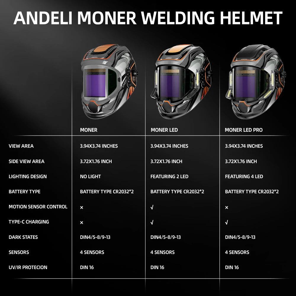 ANDELI Schweißhelm – Panorama-180°-Sicht 10 x 9,5 cm, 2x LED-Beleuchtung